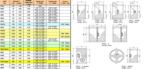 Blower Wheel Size Chart
