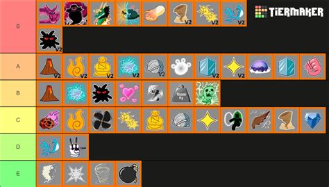 blox fruits tier list update 20