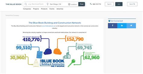 blue book contractors guide Reader