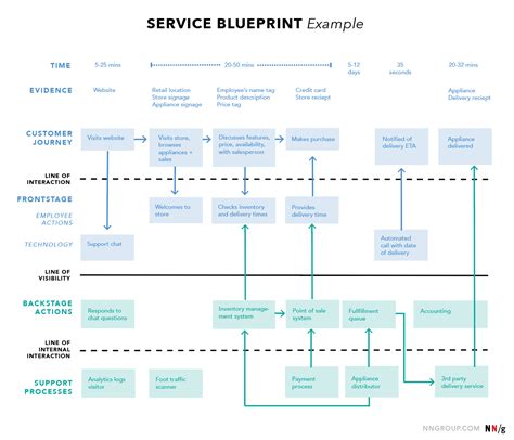 blueprint for an escort service PDF