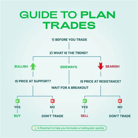 blueprints how to trade for 547905 pdf PDF