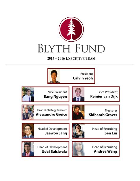 blyth fund