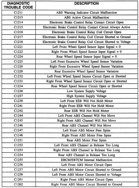 bmw abs fault code list Reader