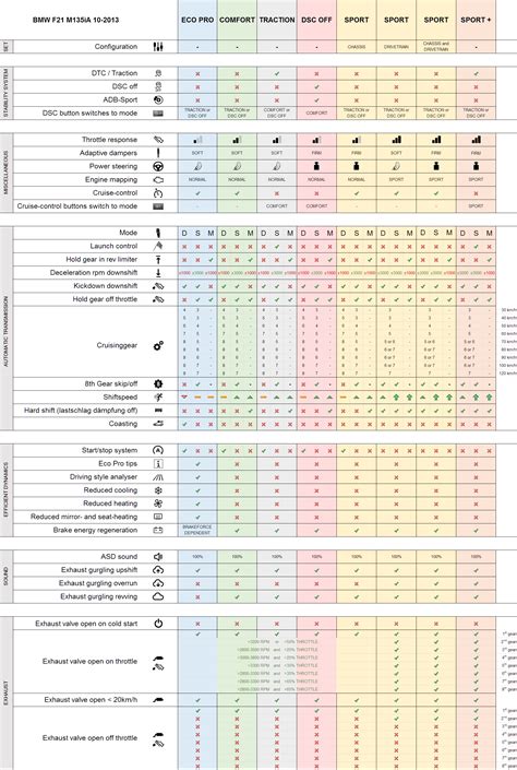 bmw dtc code chart pdf Doc