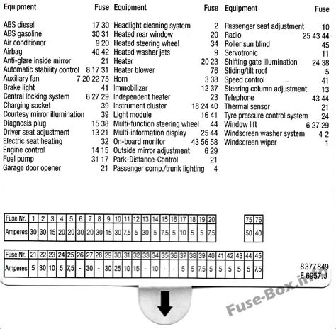 bmw e39 fuse box Reader