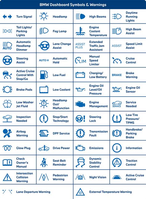 bmw e46 warning lights guide Kindle Editon