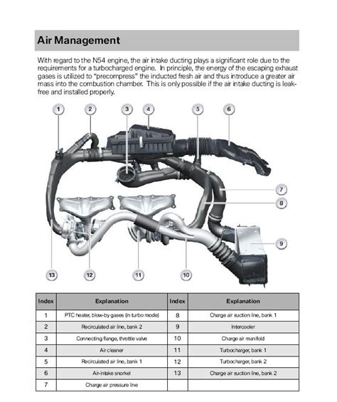 bmw e90 n54 diagram Epub