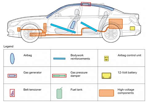 bmw emergency response guide Doc