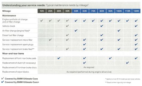 bmw extended maintenance plan coverage Kindle Editon