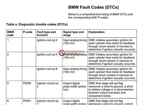 bmw fault code 34 Kindle Editon