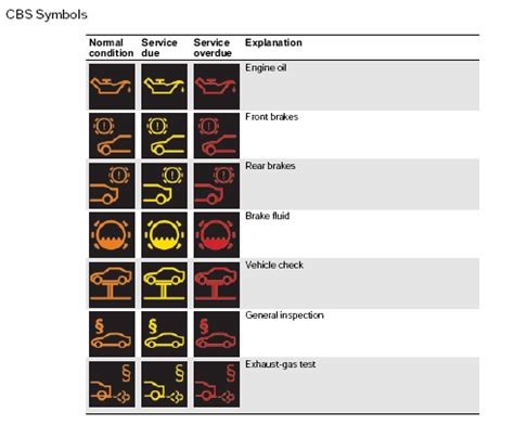 bmw fault codes list e90 Kindle Editon