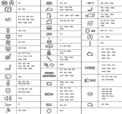 bmw fuse box symbols Kindle Editon