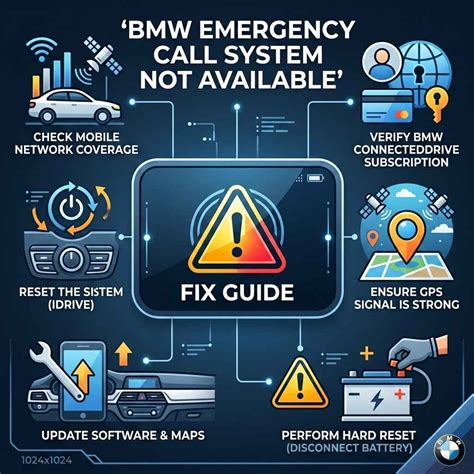 bmw hybrid emergency response guide Reader