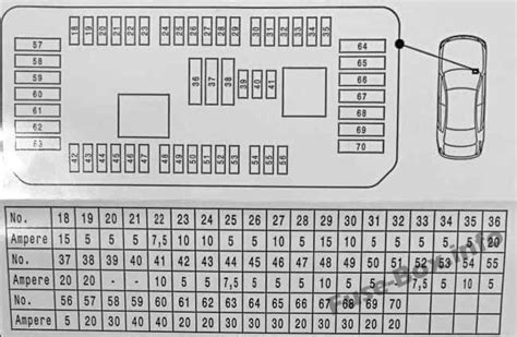 bmw x5 fuse panel PDF