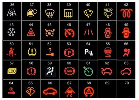 bmw z4 dashboard warning lights Reader