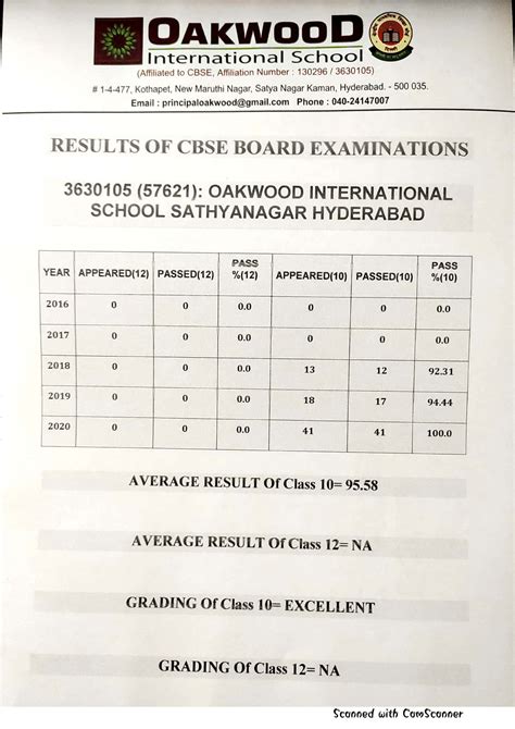 board exam result 2013 Reader