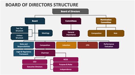 board of directors positions