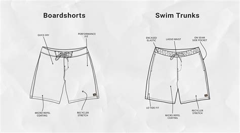 board shorts vs swim trunks