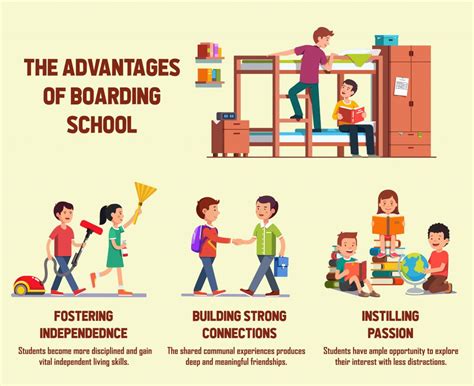 boarding school meaning