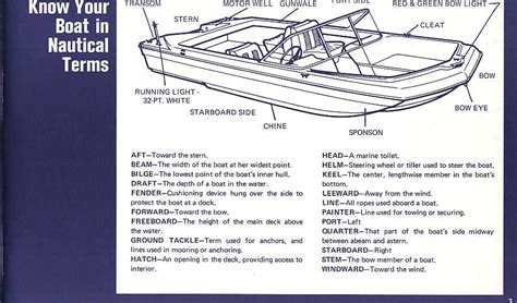 boat owners manuals online PDF