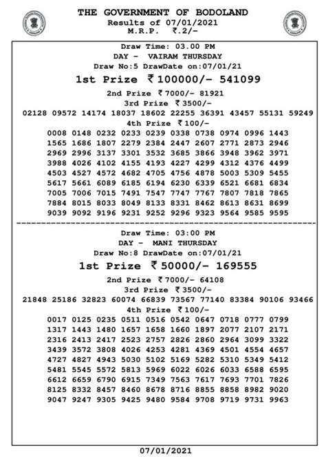 bodoland lottery result pdf