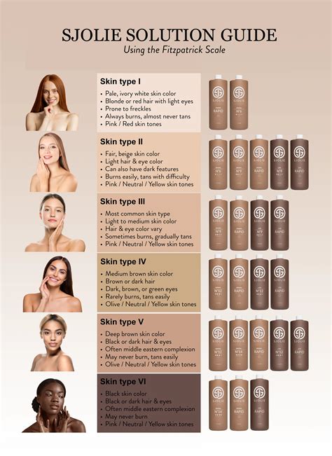 Body Tan Chart