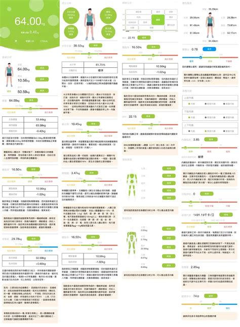 bodywellness 評價：健康管理新寵兒，輕鬆打造健康體態