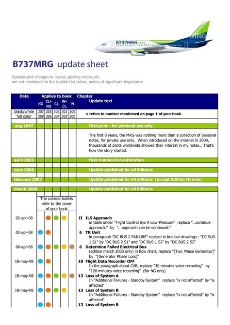boeing 737 maintenance guide Kindle Editon
