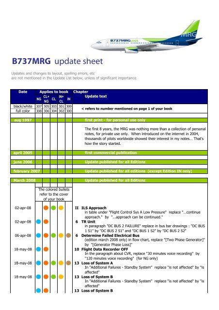 boeing 737 management reference guide Doc