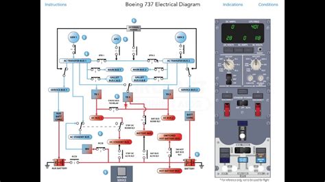 boeing 738 circuit breakers diagram Reader