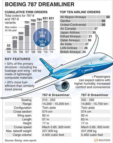 boeing 787 flight manual pdf Reader