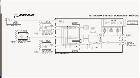 boeing standard wiring practices tutorials PDF