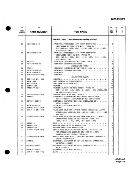 boeing-aircraft-ipc-pdf PDF