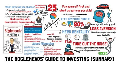 boglehead guide to investing Doc