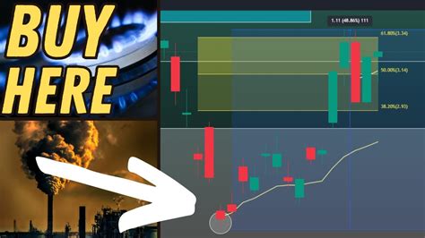 boil etf stock