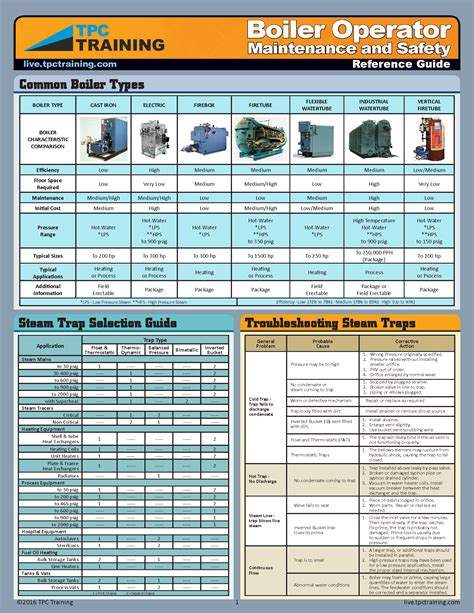 boiler operator guide free download Doc