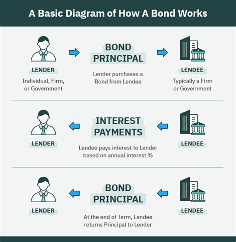 bond中文: A Comprehensive Guide for Beginners