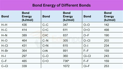 bond factor