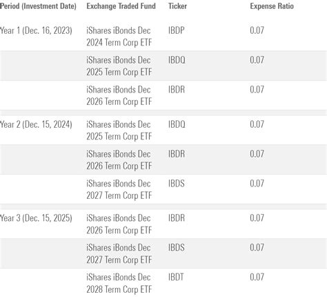 bond ladder etf