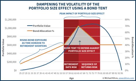 bond tent