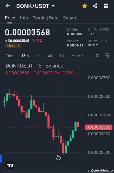 bonk to usd calculator