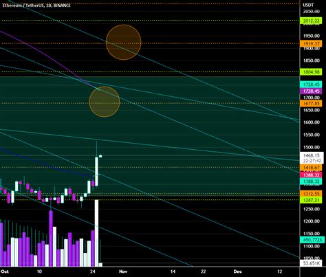 bonk trading view