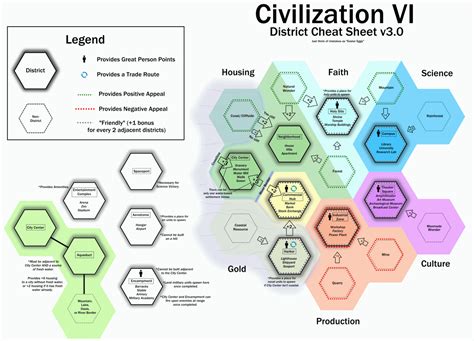 bonus resource civ 6