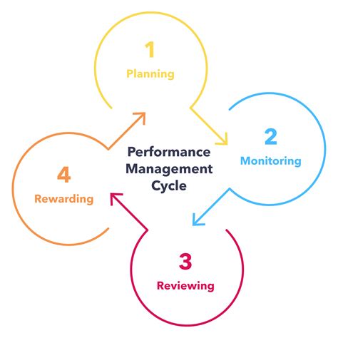 book and pdf improving business performance portfolio management Epub
