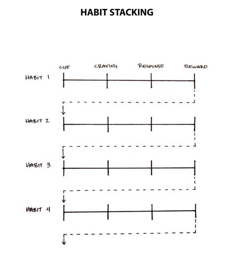 book habit stacking pdf free Epub