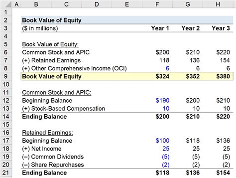 book value of equity Kindle Editon