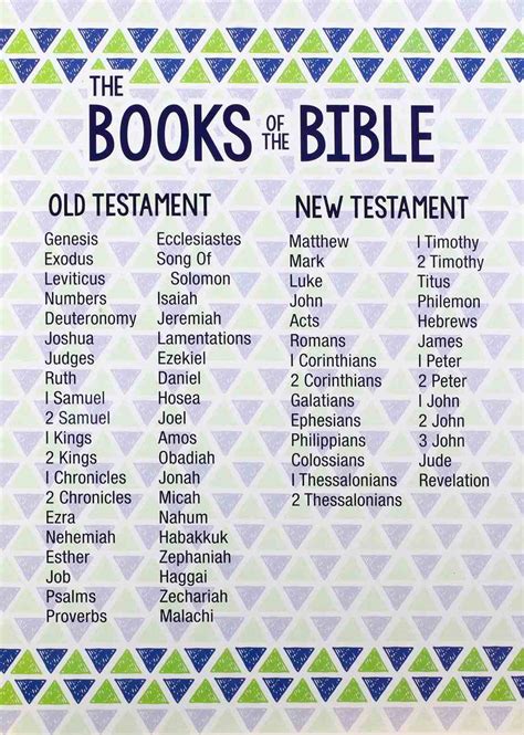 books of the bible list Reader