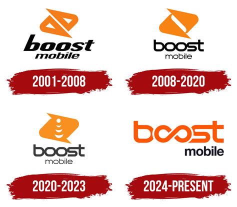 boost mobile history Doc