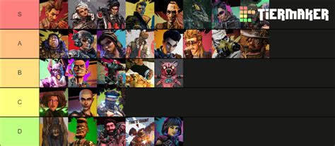 borderlands 3 characters tier list 2024