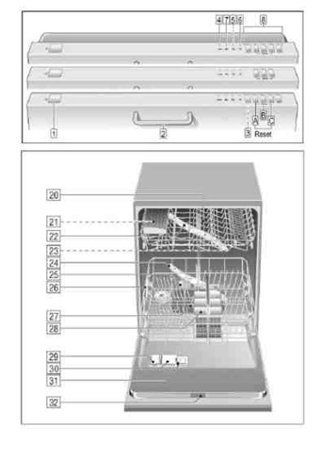 bosch classixx slimline dishwasher user manual Doc